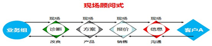 前程智囊團(tuán)作業(yè)模式圖