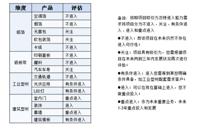 凱米特產品發(fā)展戰(zhàn)略評估