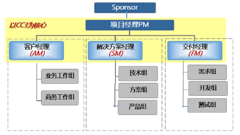 LTC流程5