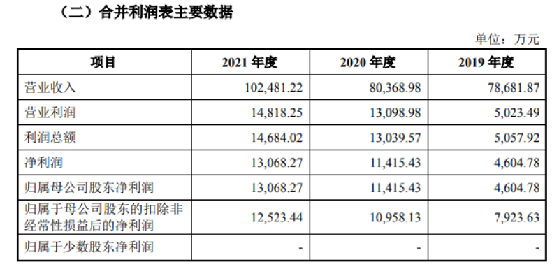 皇派金門財報