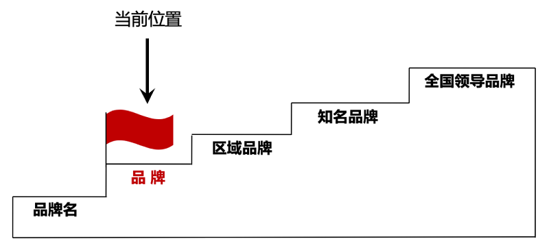 南方略與皇派金門達成系統(tǒng)營銷咨詢合作2