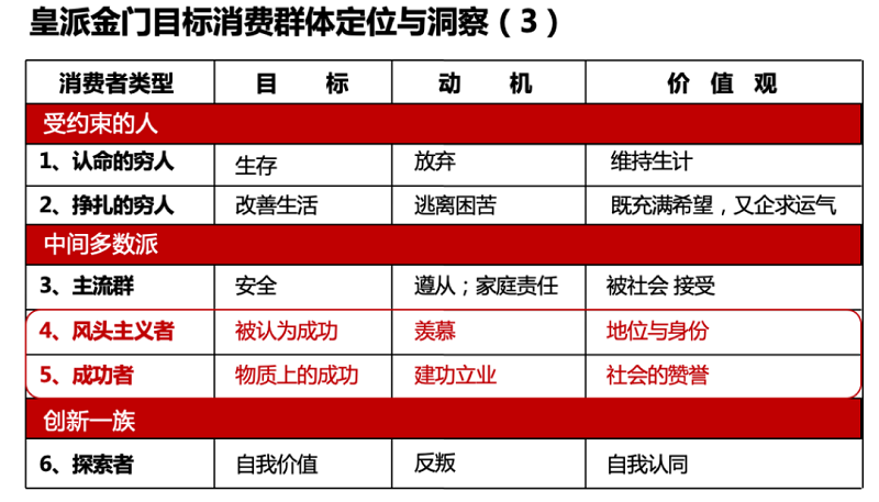 南方略與皇派金門達成系統(tǒng)營銷咨詢合作5