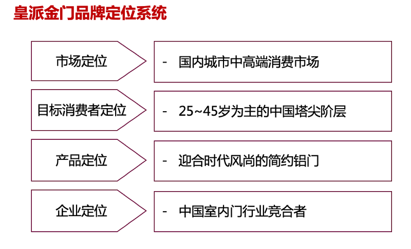 南方略與皇派金門達成系統(tǒng)營銷咨詢合作9