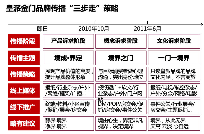 南方略與皇派金門達成系統(tǒng)營銷咨詢合作10