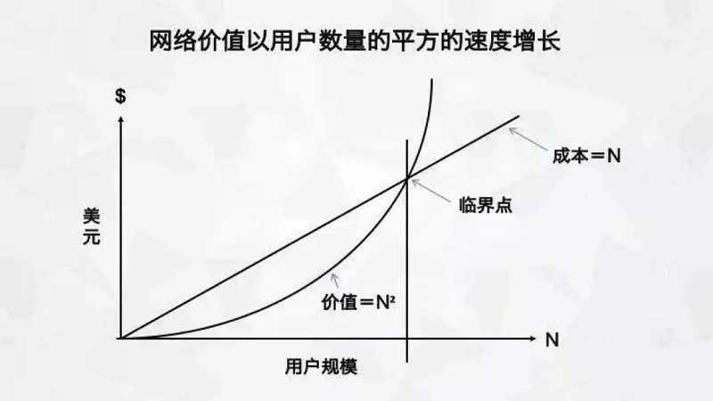 工業(yè)品品牌能量建設(shè)與裂變的方法論6