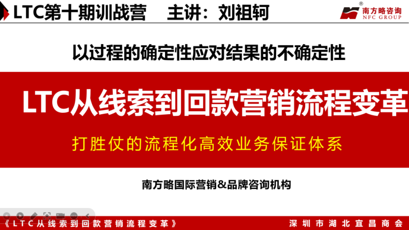 南方略咨詢?yōu)樯钲谑泻币瞬虝?huì)帶來(lái)《LTC從線索到回款營(yíng)銷流程變革》主題培訓(xùn)1
